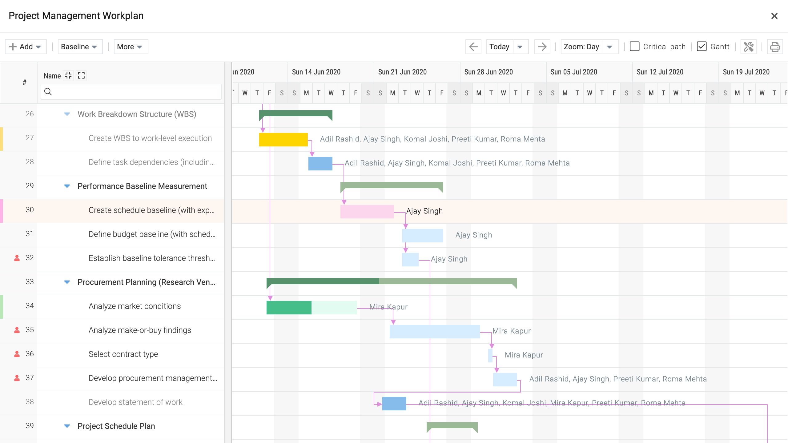 A Comprehensive Project Management Tool - Celoxis