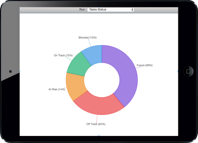 Enterprise Project & Portfolio Management Software | Enterprise PM Tool ...