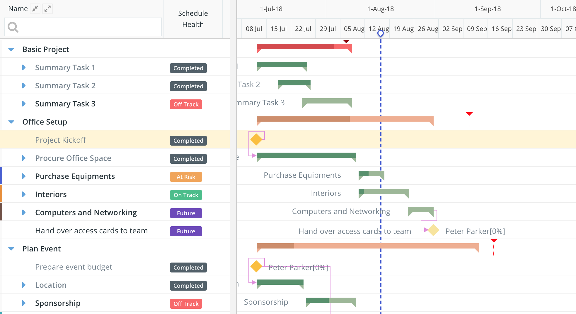 projectlibre create subtask for main task